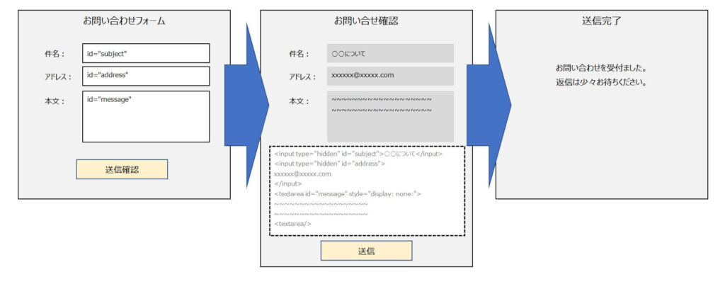 確認があるお問い合わせフォーム