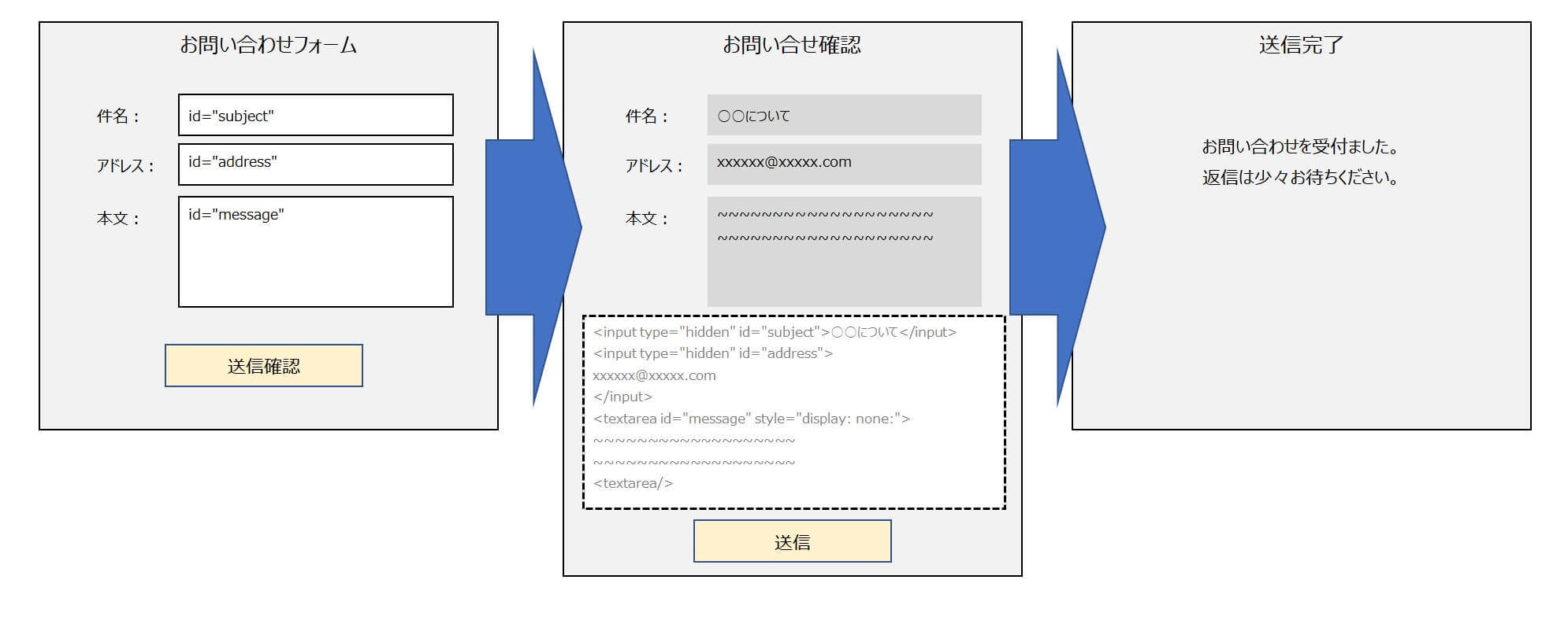 確認があるお問い合わせフォーム
